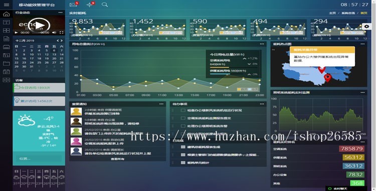 大数据展示大屏可视化html5模板科技展板设计展示看板年度报表