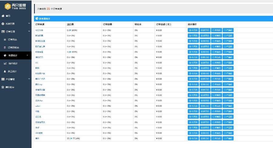 运营版百度竞价单页订单系统源码 货到付款下单网站 微信分销商城 手机版后台