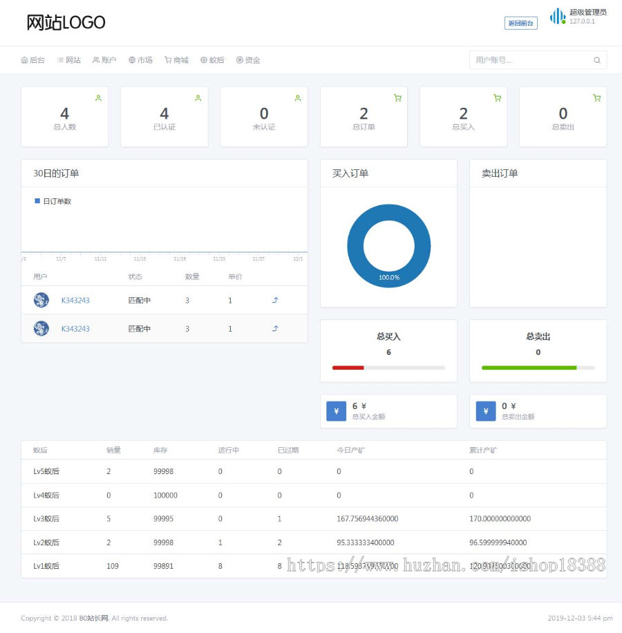 区块链模式疯狂蚂蚁矿池源码 挖矿源码 无加密可打包APP