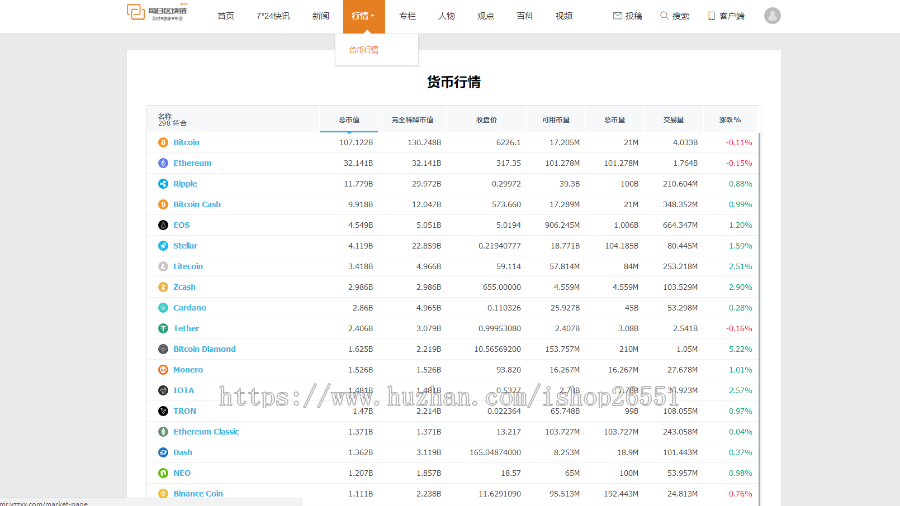 【亲测精品+自适应】每日区块链采集站 区块链快讯 区块链/虚拟币/金融/门户/新闻/资讯