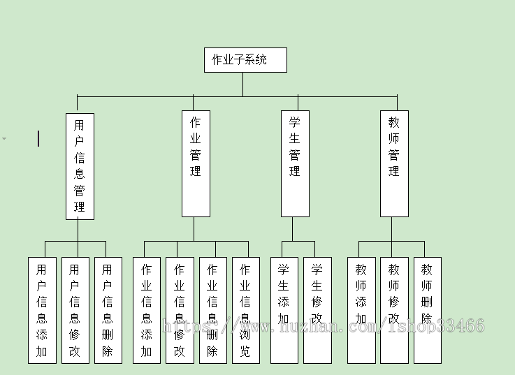 JAVAjavawebJSP作业提交管理系统（JSP作业管理系统）java作业管理系统毕业设计-课程设