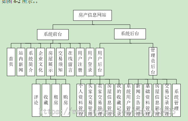 javaweb JAVA JSP房产信息网站房屋租赁系统房屋出售房屋租赁管理系统源码房屋管理系统