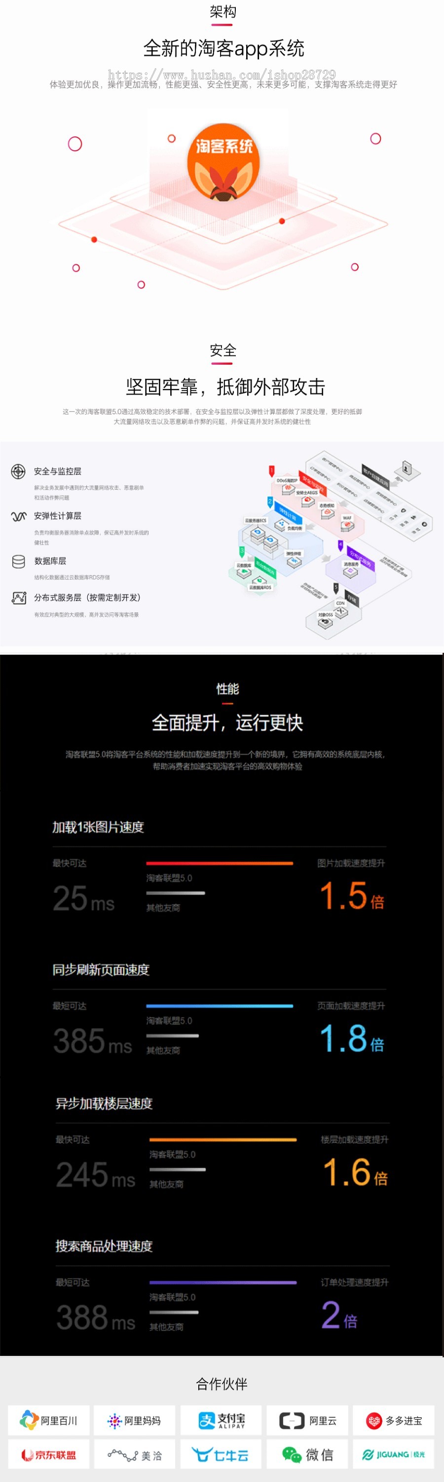 独立淘客APP，淘宝客APP原生开发，优惠券导购APP