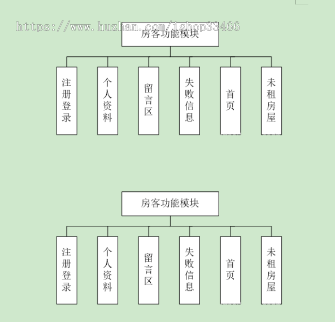javawebJAVAJSP网上租房系统房屋租赁系统房产信息网站房屋租赁系统房屋出售房屋租赁 