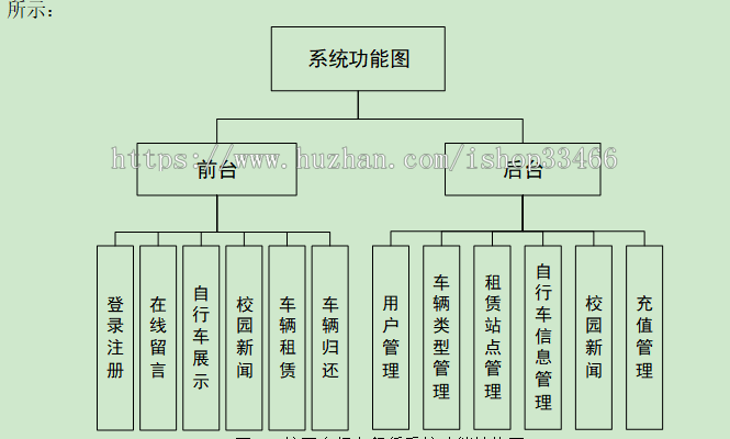 javaweb JAVA JSP自行车租赁系统移动电源租赁 汽车租赁 电车租赁系统 租借系统