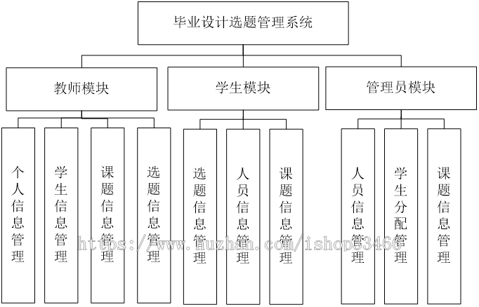 JAVAweb JSP毕业设计选题管理系统毕业设计审核 毕业设计选题系统）毕业设计管理系统 