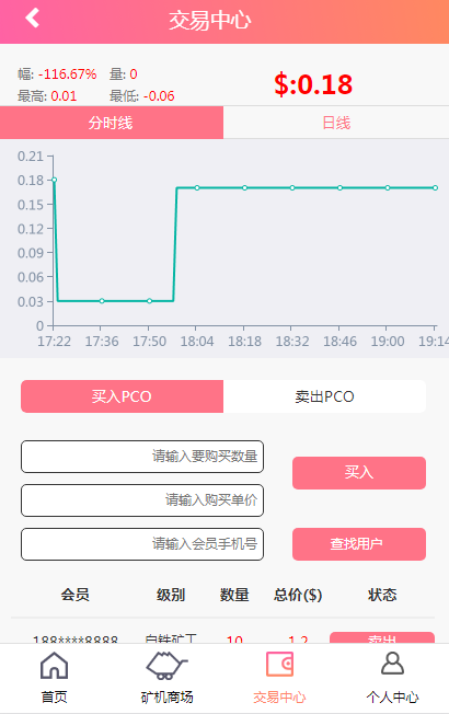 【运营版】PCO区块链挖矿系统源码/非GEC超人性化/H5云矿机cbt矿池源码/带交易系统
