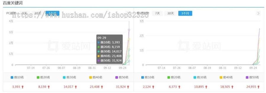 7天权7零距离泛目录站群程序群泛目录/养站/站群/寄生虫/各行业霸屏全自动生成真实静态