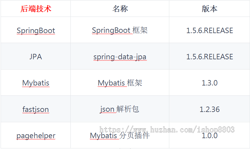 springboot项目源码 OA办公管理系统 Java项目源码 OA系统源码