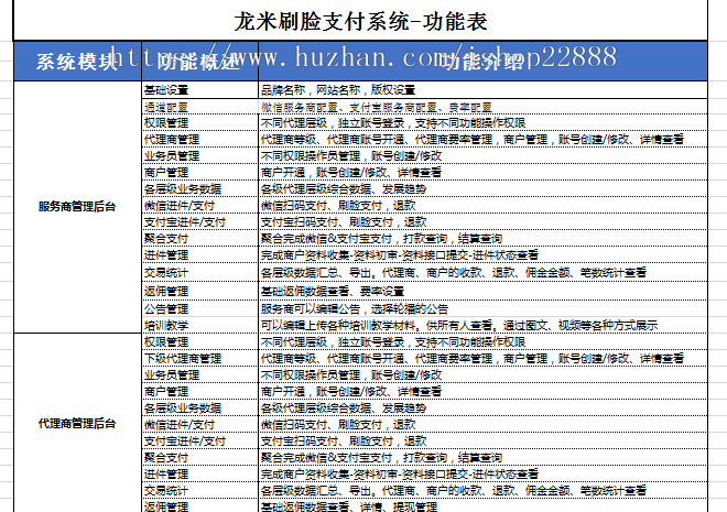 刷脸支付|独立收银|IoT小程序|收银插件|支持OEM|独立部署| 