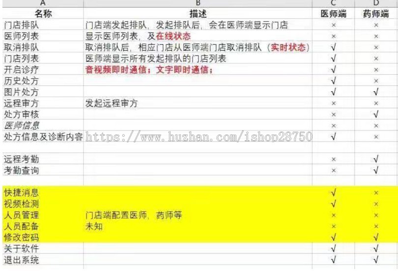 远程诊疗会诊源码远程审方医生诊治网站程序we端开源 php+mysql