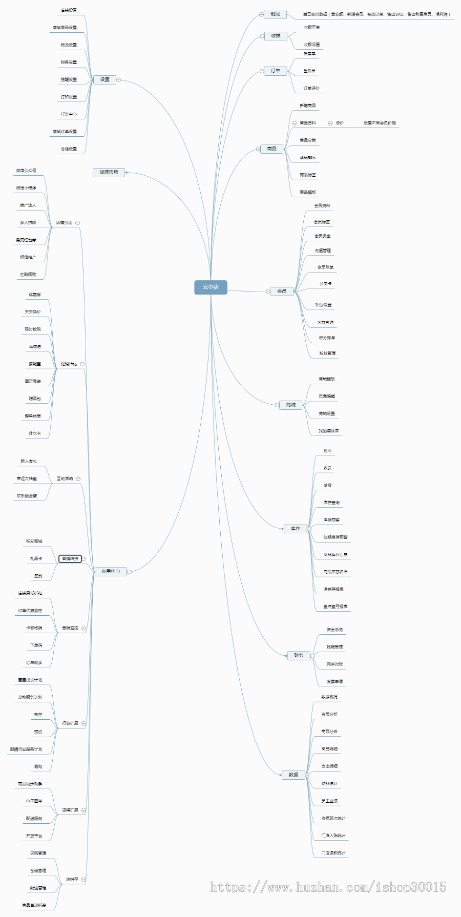商城系统/公众号小程序商城/新零售系统/收银系统/社区团购/拉卡拉云小店/进销存系统