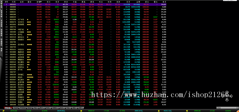 P2P配资/九牛系统/红色大气专业配资系统服务商源码/股 票配资走势源码/金融投资源码