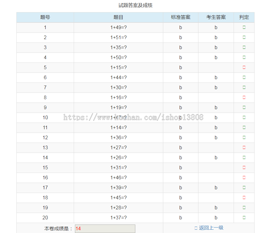 java SSM在线答题考试系统源码+数据库+运行视频