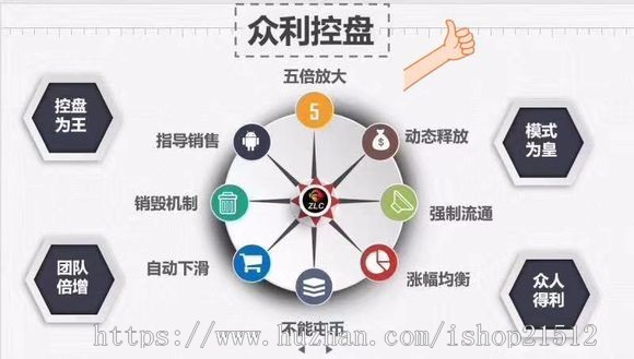【原版UI】2020年1月全新客户运营，ZLC源码，众利模式源码，挖矿区块链源码，支持二开