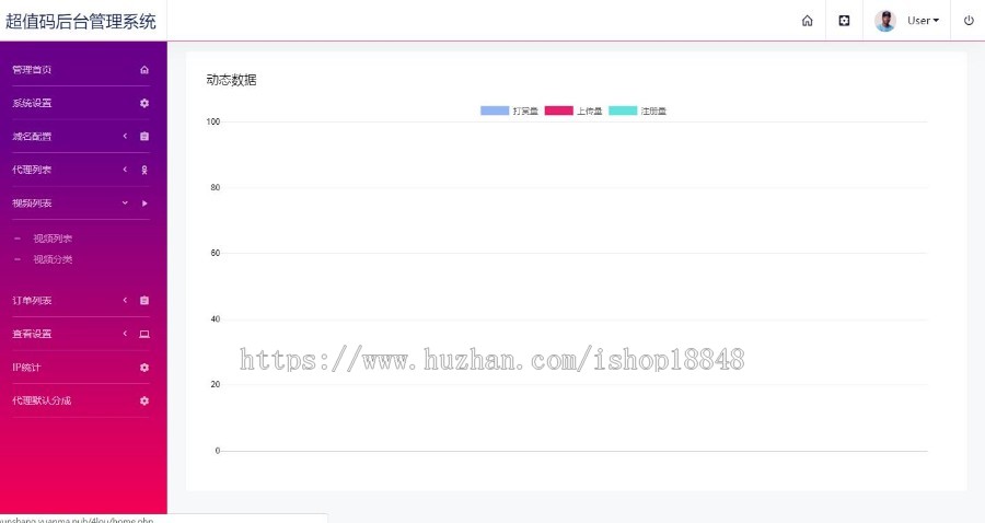 互站5000押金：带演示可测试WAP+PC 云赏V7微信打赏视频平台 付费视频源码免签防封 
