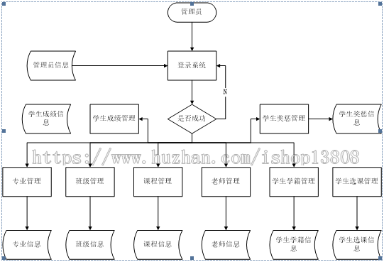 Java web学籍管理系统（含论文答辩资料）