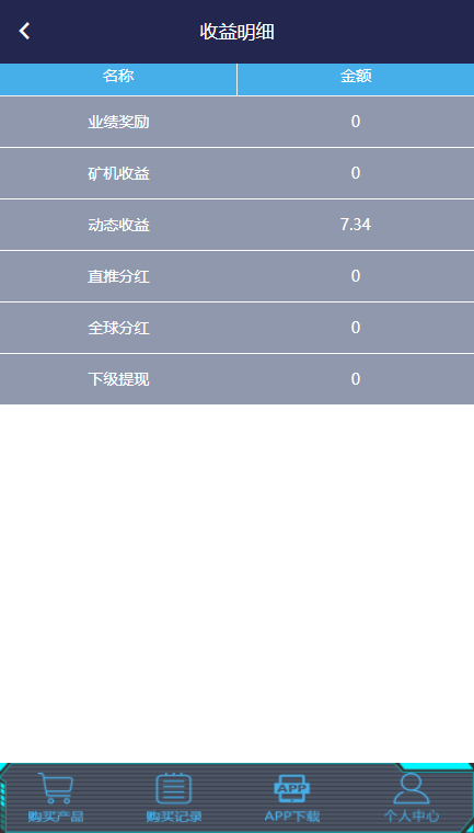 自动挂机躺赚 2019新共享矿场 自家更新UI 超多级 投资理财分销返现复利系统