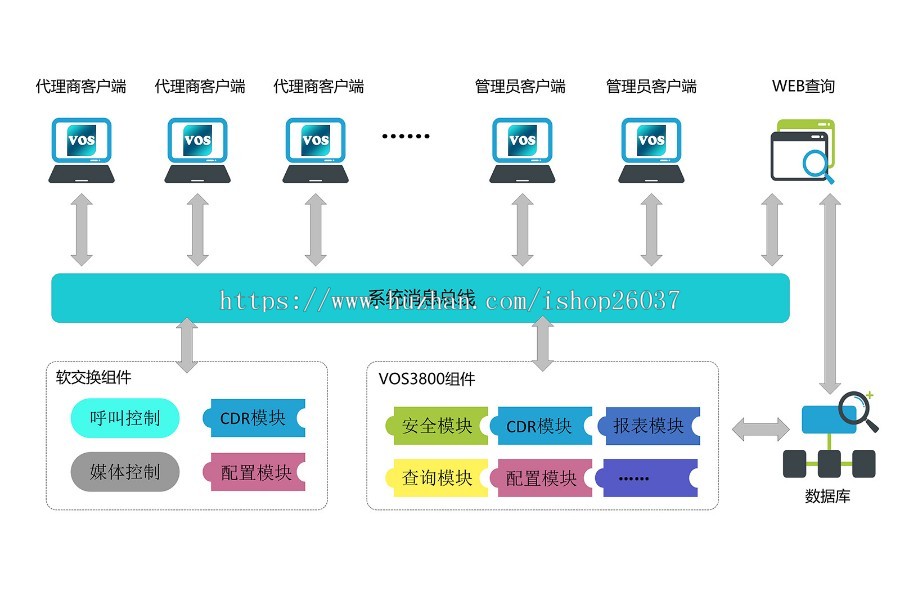 vos3000 2.1.4.0 vos3000 2.1.6.0系统注册