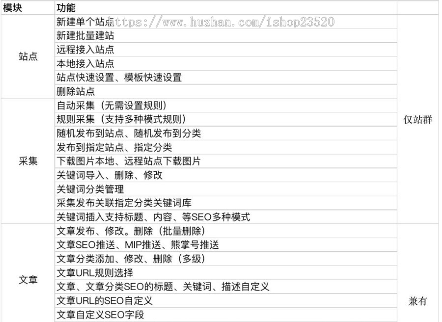 MIP站群管理系统 百度的主动推送 内含28套MIP模板 自动采集养站神器