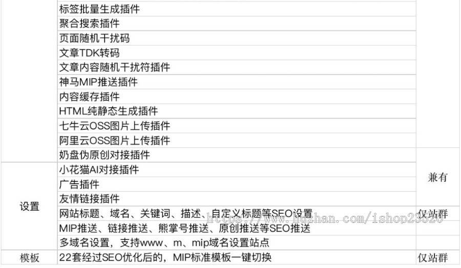 MIP站群管理系统 百度的主动推送 内含28套MIP模板 自动采集养站神器