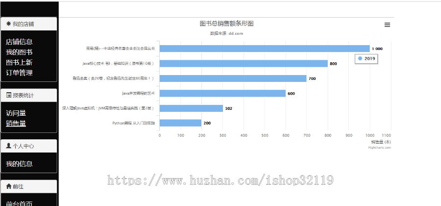 springboot商城系统java商城管理系统多角色管理员商家用户