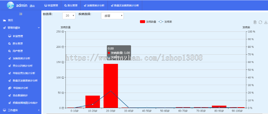 java 基于ssm+echarts开发的医疗管理数据分析系统 