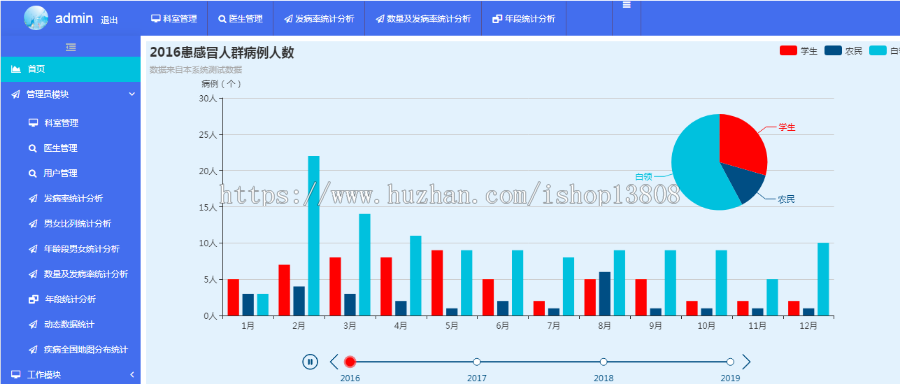 java 基于ssm+echarts开发的医疗管理数据分析系统 