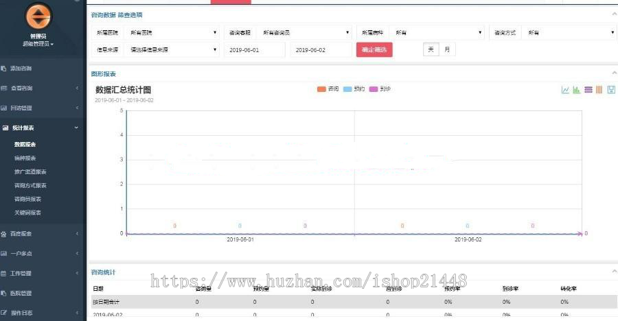 医院常用的CRM客户管理系统源码,基于ThinkPHP开发
