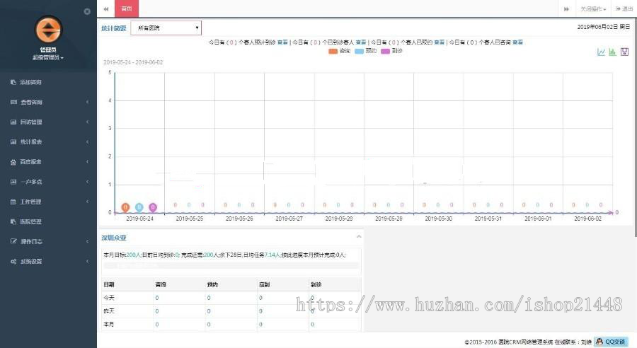 医院常用的CRM客户管理系统源码,基于ThinkPHP开发