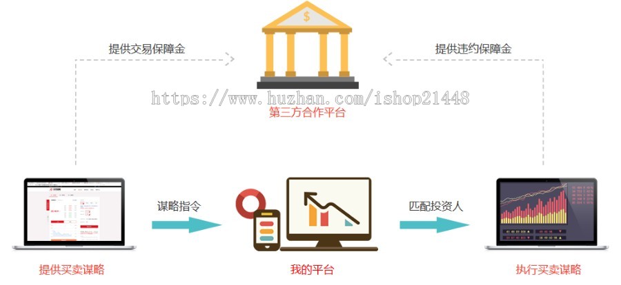 互联网金融企业配资网站源码