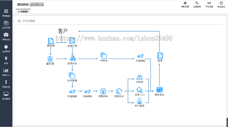 tms 物流运输管理系统 多点运输专线类快运系统