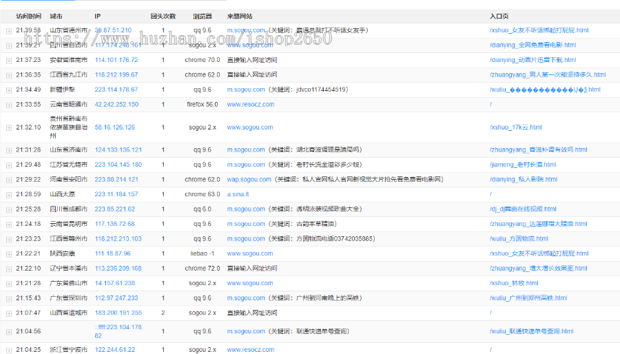 【百度爬虫版】站群SEO系统/高质量养站/寄生虫/泛目录/自动收录/搜索引擎源码