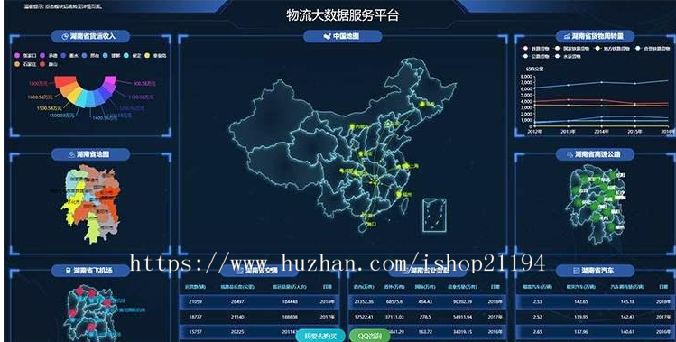 echarts静态图表大数据可视化展板年度表报大屏展示html模板 无后台