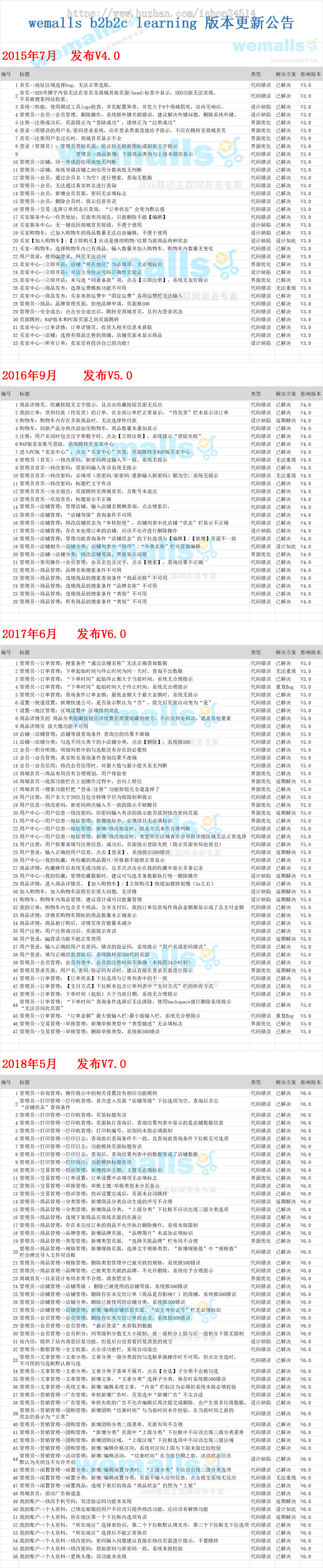 java电商微商城 b2b2c多商户商城系统 源码PC版+wap版 