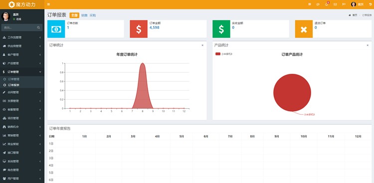 魔方OA商贸版 CRM 客户管理系统 订单 产品进销存 项目管理 合同管理 发票管理 销售管理 营销 