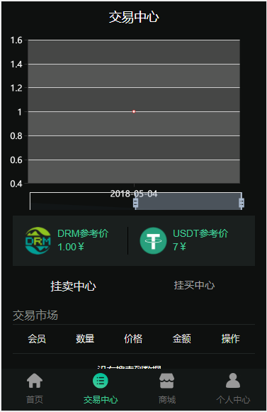 DRM森林/区块链商城/交易中心/种树/公排/积分兑换 