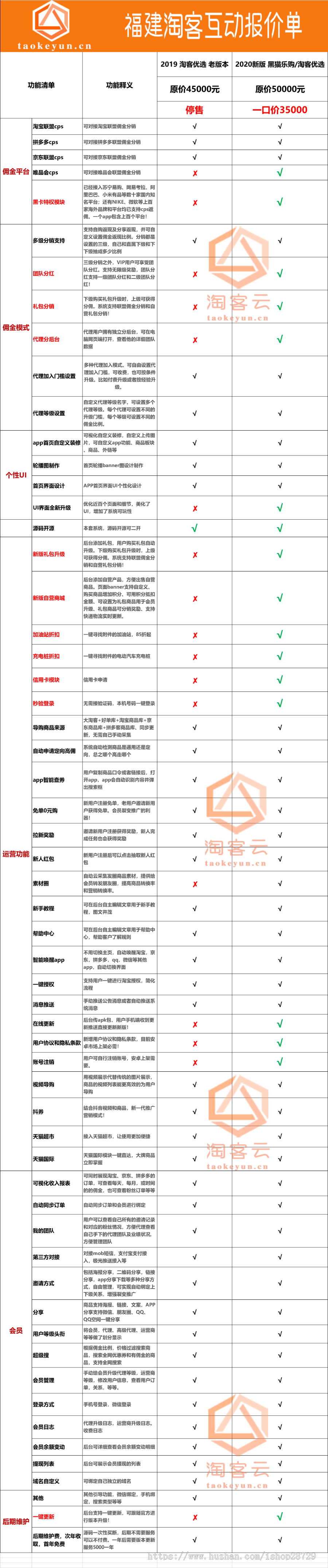 2020新版淘宝客APP源码 淘客APP源码黑卡加油站 花生日记粉象生活好省更省高佣联盟