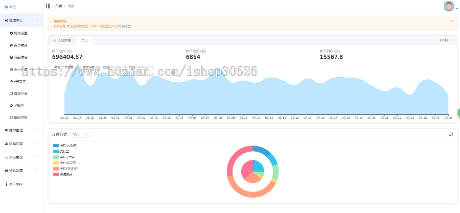企业级自动发卡平台网站源码完整运营级商业版多付款接口功能