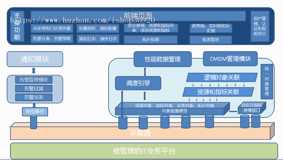 恒华智慧运维中心系统