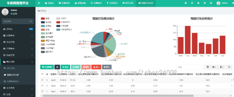 通用_车联网服务管理平台_PHP_源码_可视化_定制服务_车联网