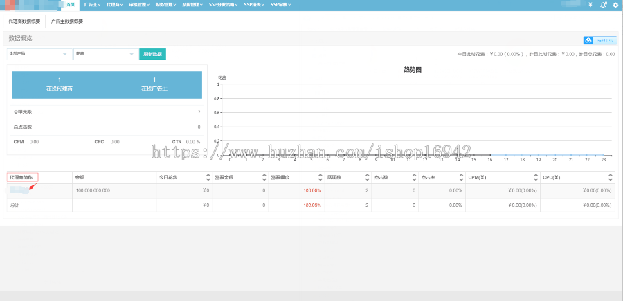 dsp、ssp广告系统源码