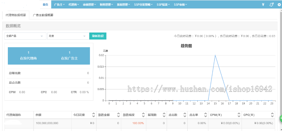 dsp、ssp广告系统源码