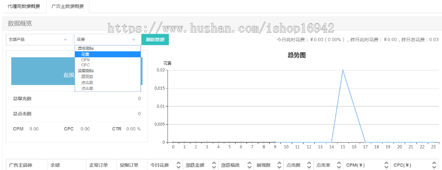 dsp、ssp广告系统源码
