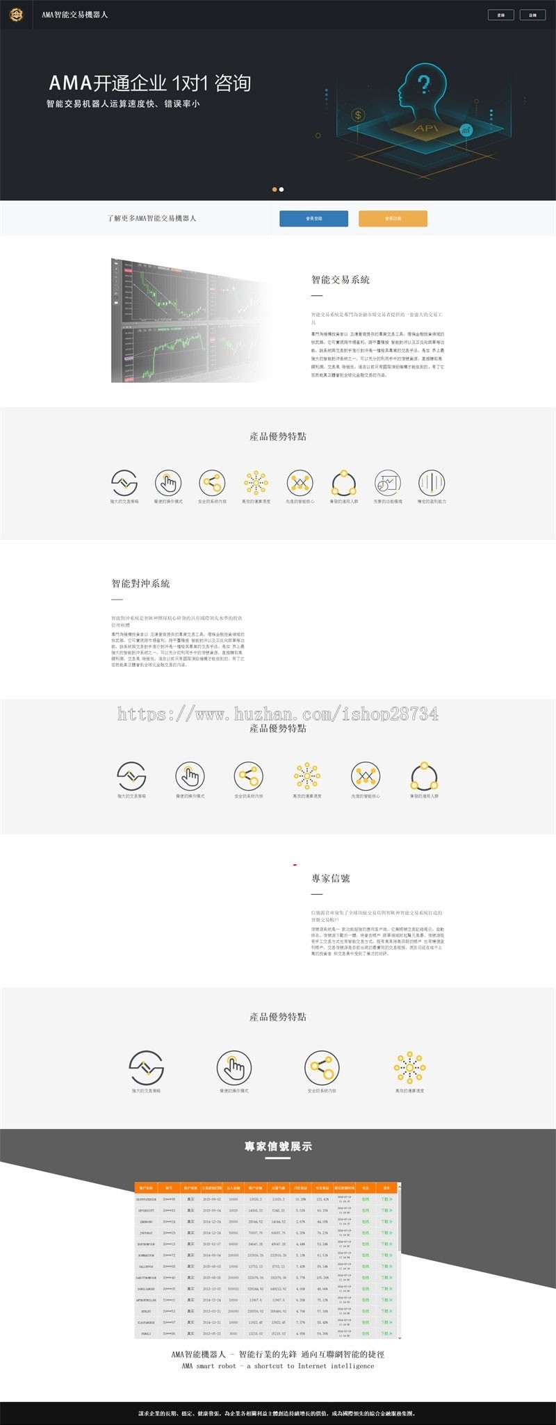 Thinkphp内核AMA智能交易机器人源码