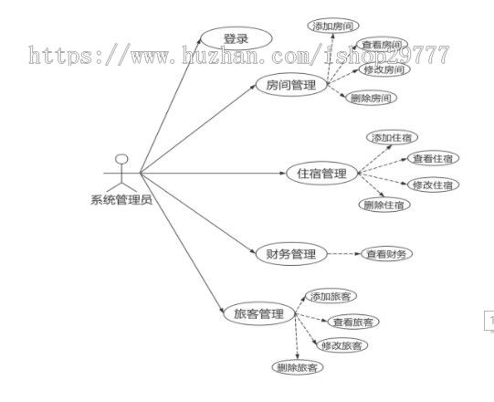 酒店管理系统 jsp+ssm+mysql+java