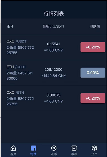 万通启元区块链交易所源码丨万通启元系统开发源码丨万通启元交易所系统源码