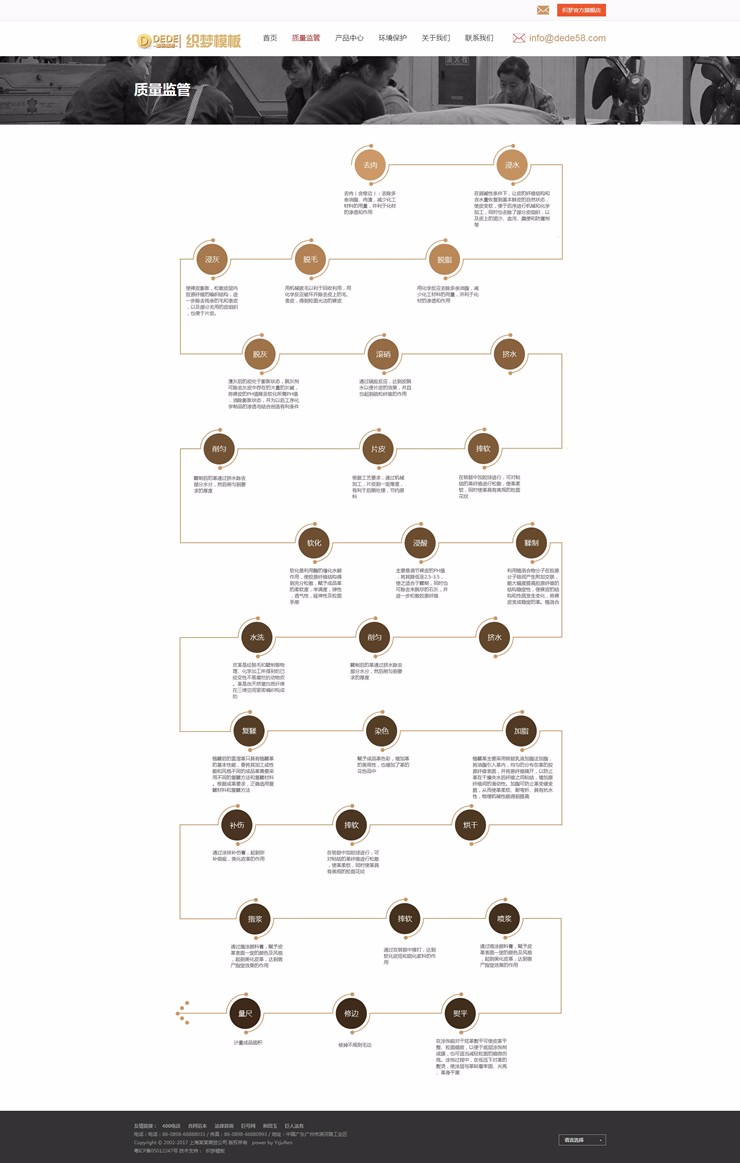 皮衣皮革生产类工业企业织梦模板