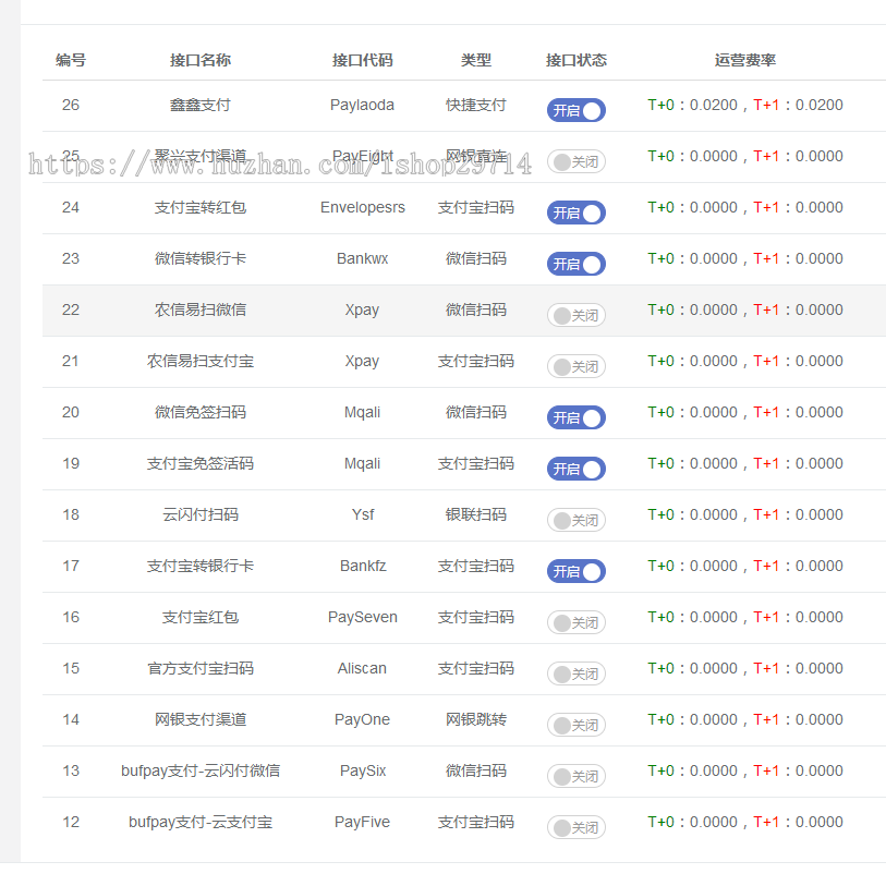 PHP二次开发支付系统网站修复搭建维护第源码出售可对接免签约程序