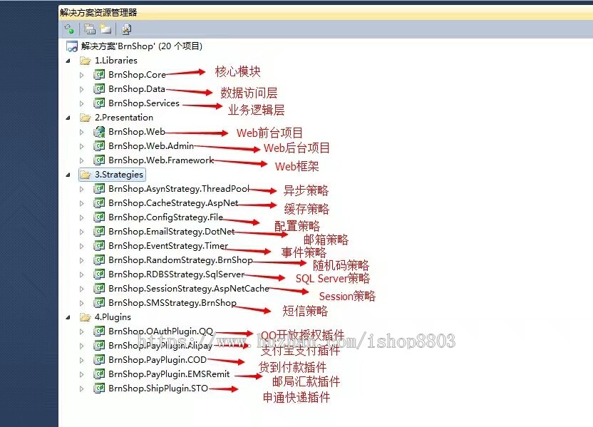 asp.net mvc 完整商城系统源码